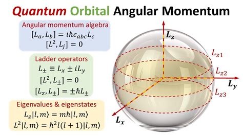 orbital angular momentum depends upon|Orbital angular momentum of light .